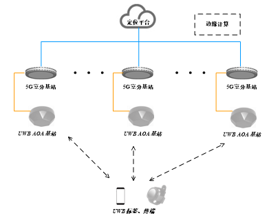 通信定位一體化1.png